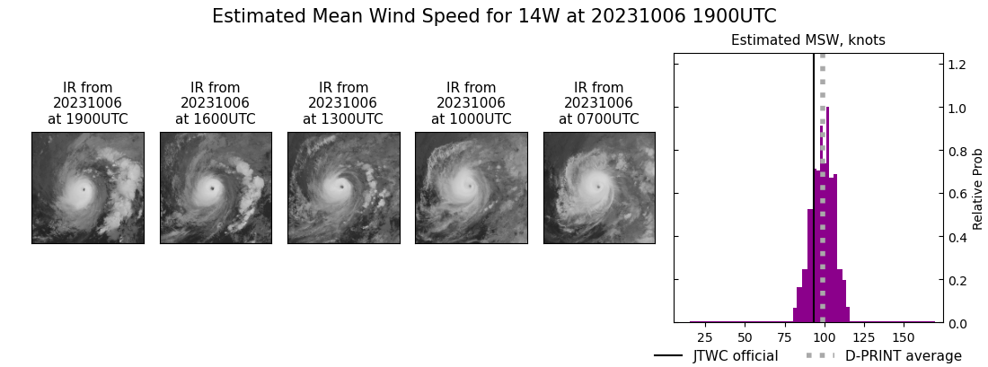 current 14W intensity image