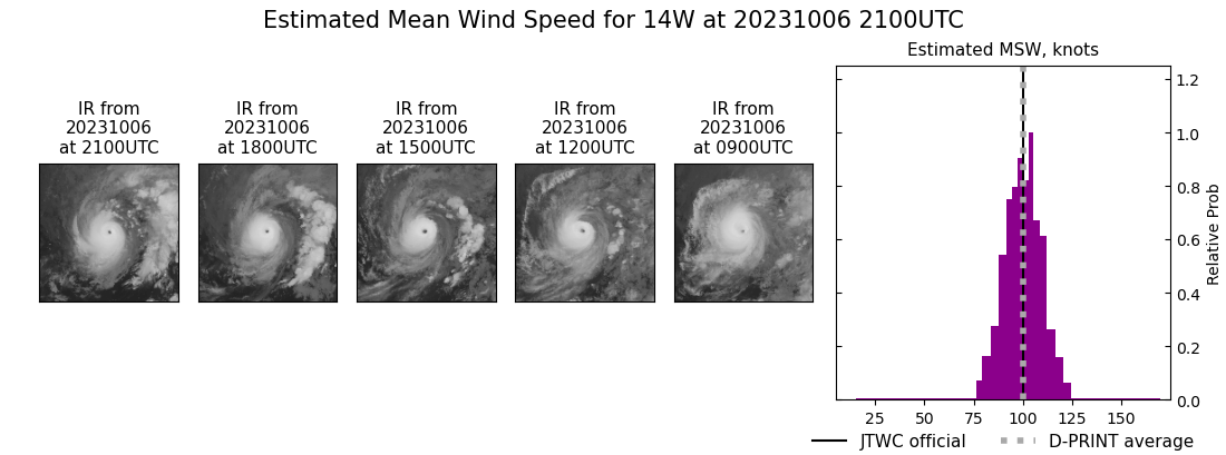 current 14W intensity image