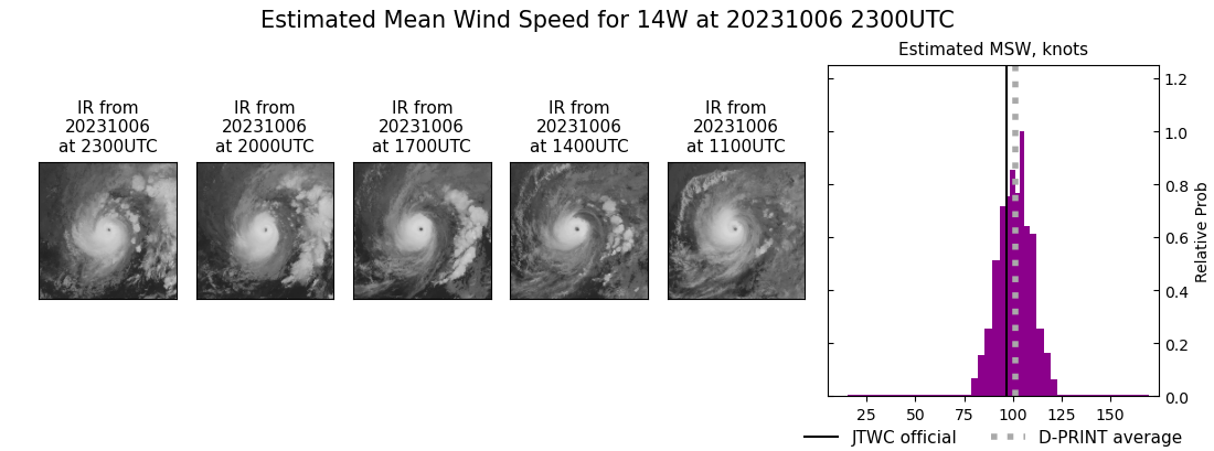 current 14W intensity image