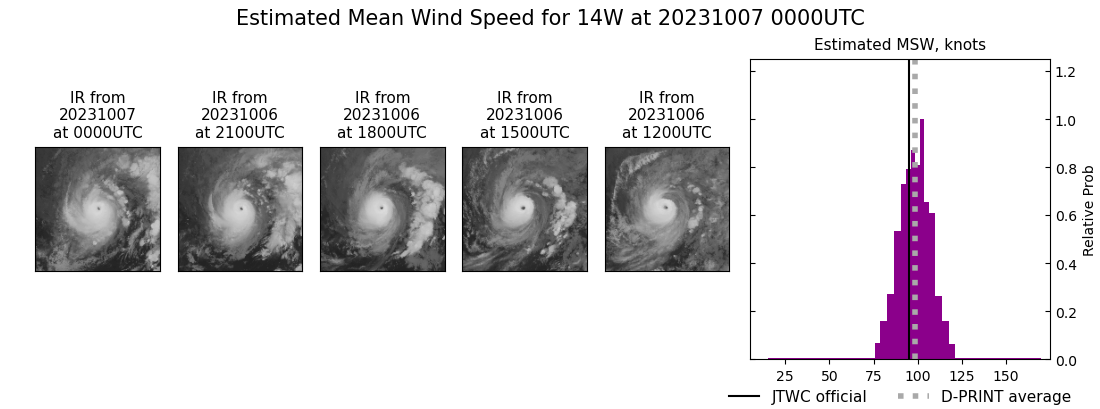 current 14W intensity image