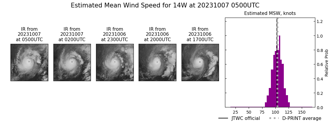 current 14W intensity image