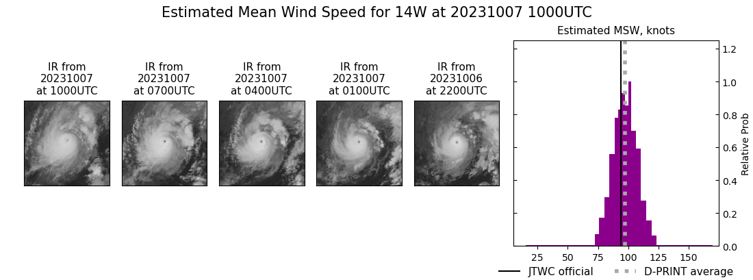 current 14W intensity image