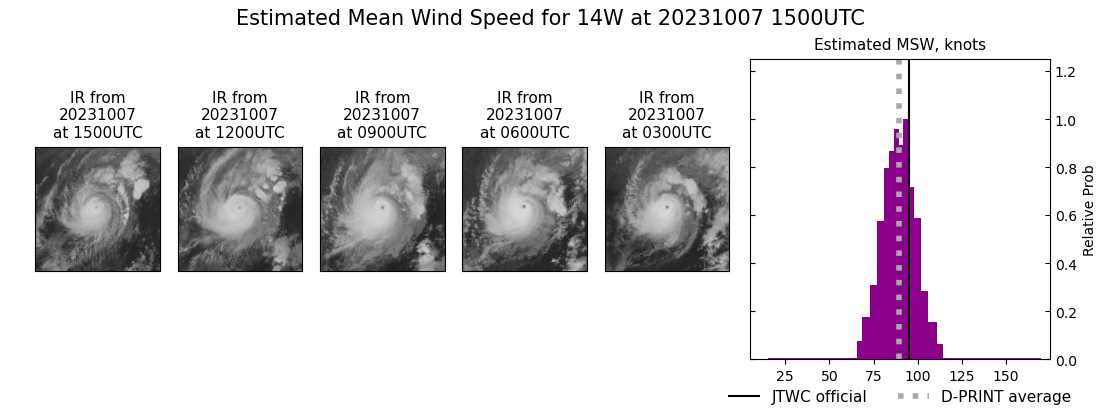 current 14W intensity image