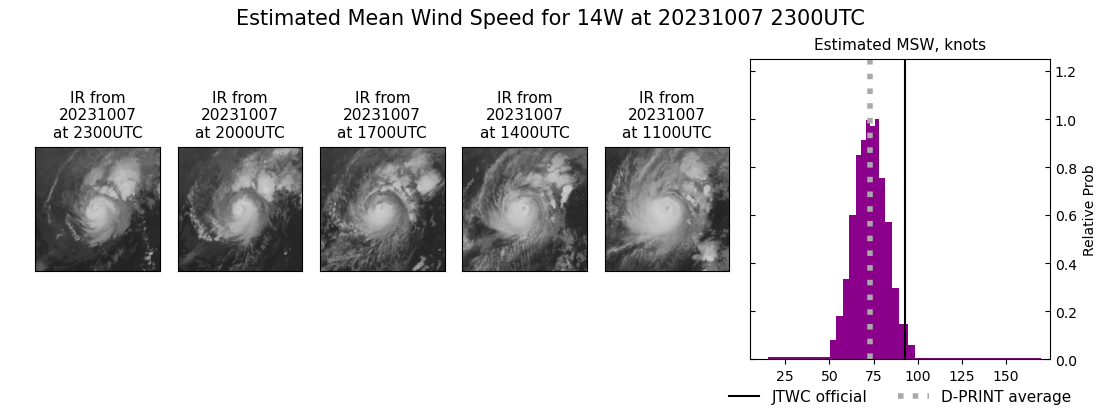 current 14W intensity image