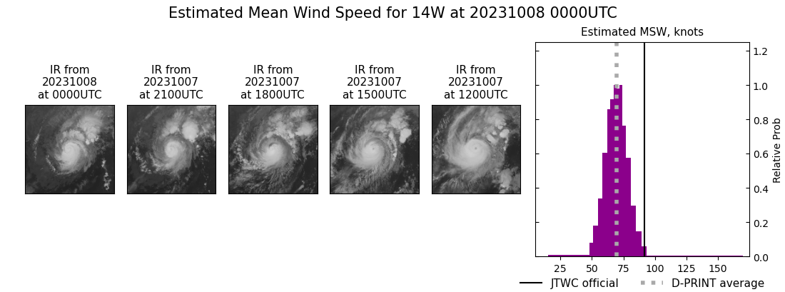 current 14W intensity image