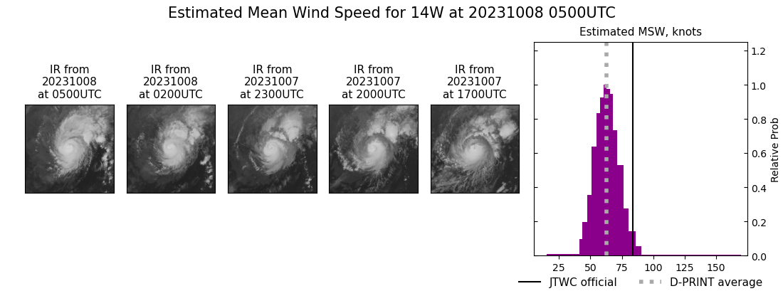 current 14W intensity image