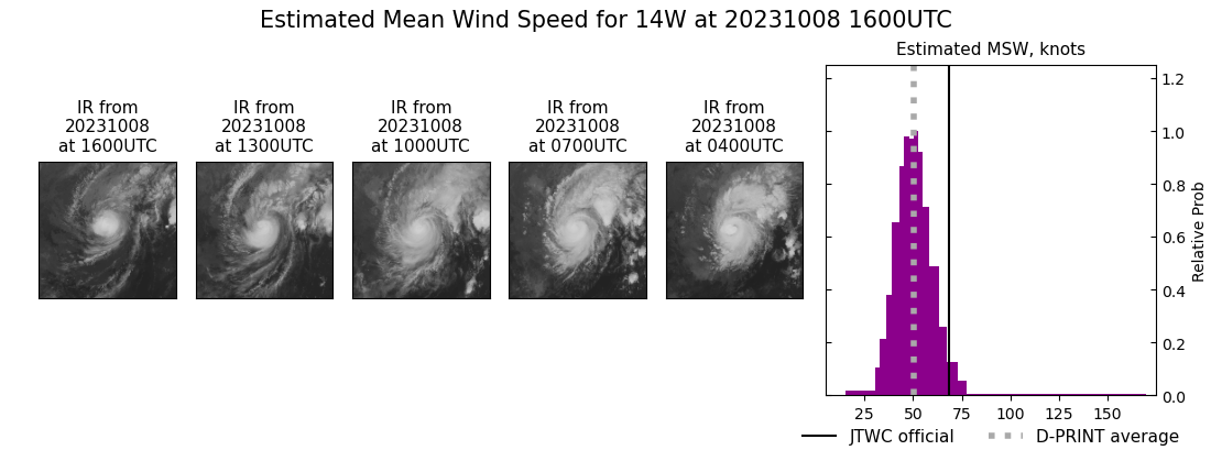 current 14W intensity image