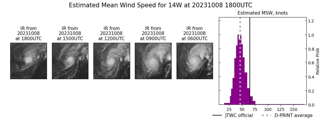 current 14W intensity image