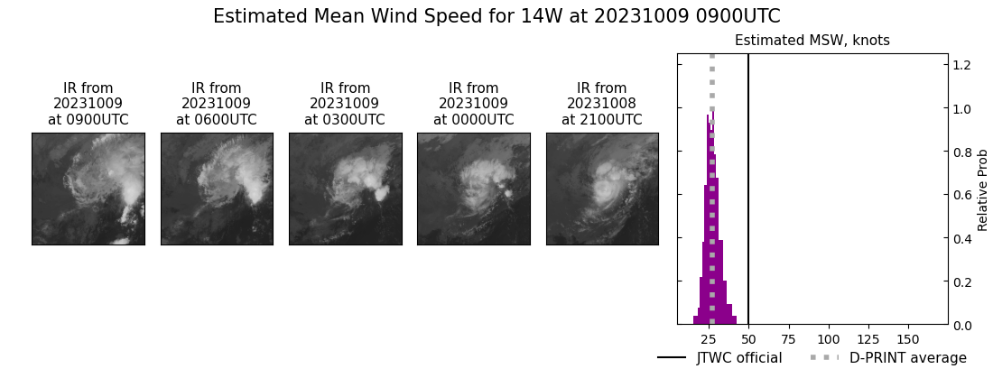 current 14W intensity image