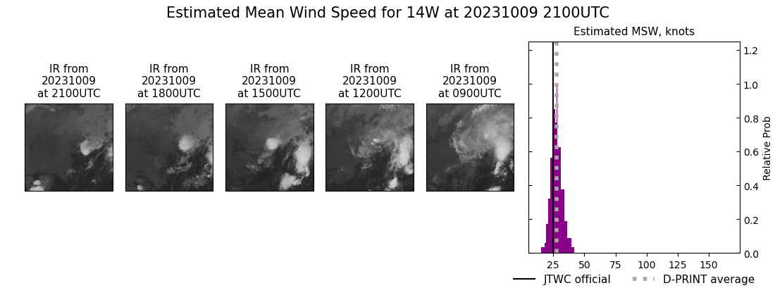 current 14W intensity image