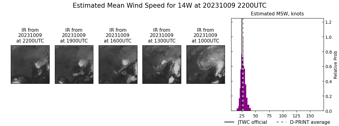 current 14W intensity image