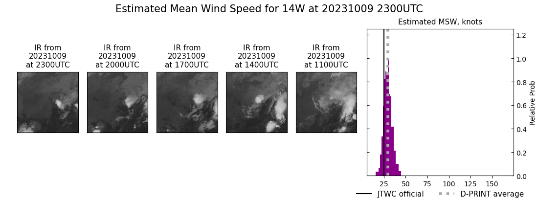 current 14W intensity image