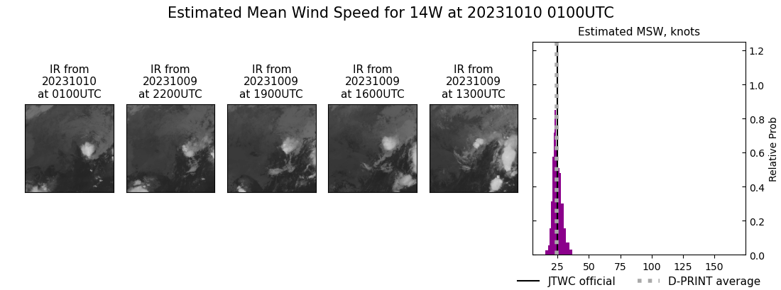 current 14W intensity image