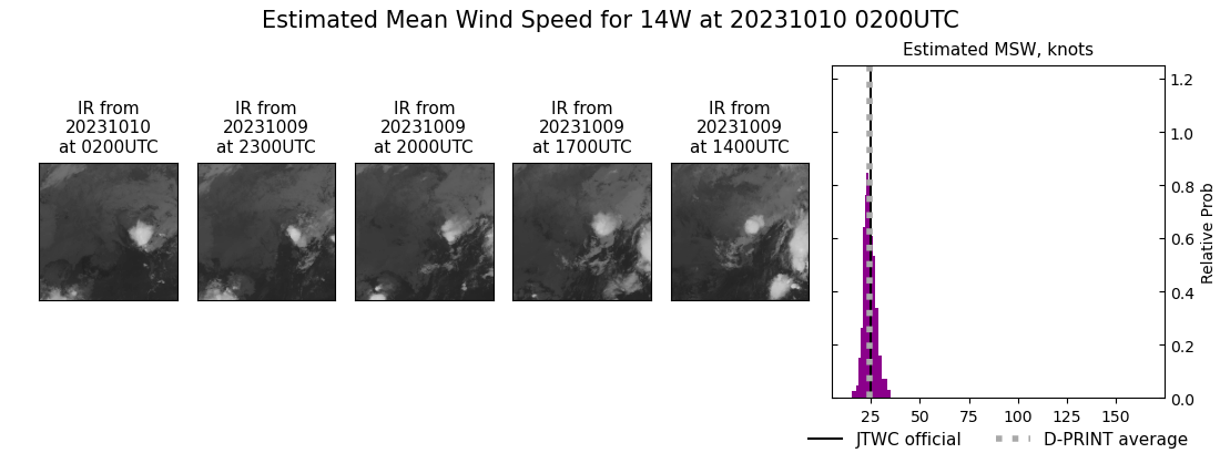 current 14W intensity image