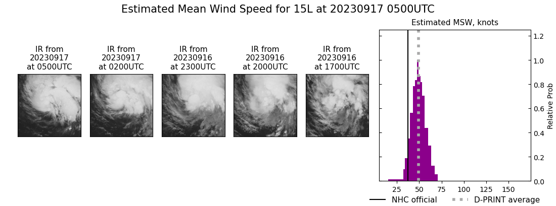 current 15L intensity image