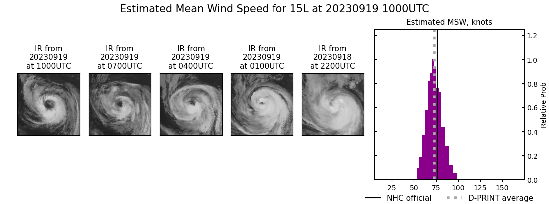 current 15L intensity image