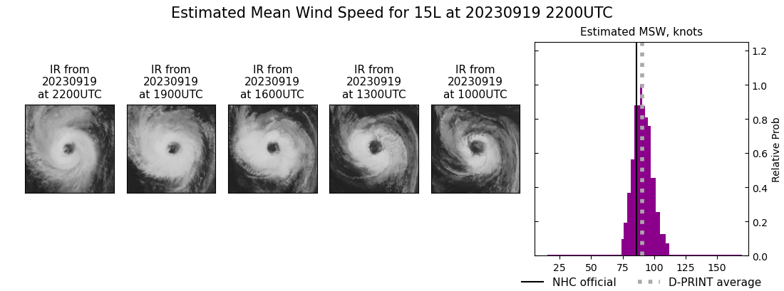 current 15L intensity image