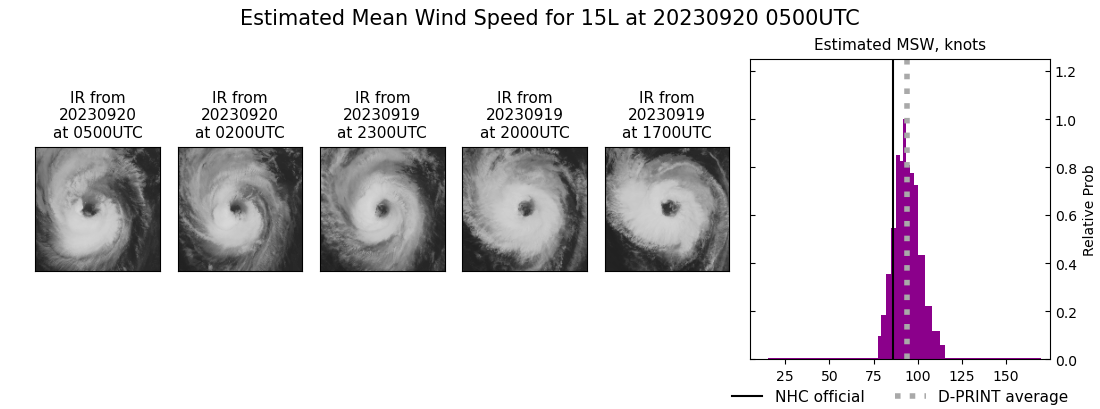 current 15L intensity image