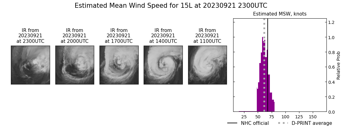 current 15L intensity image