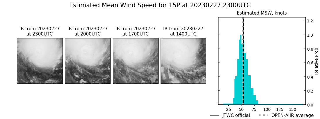 current 15P intensity image