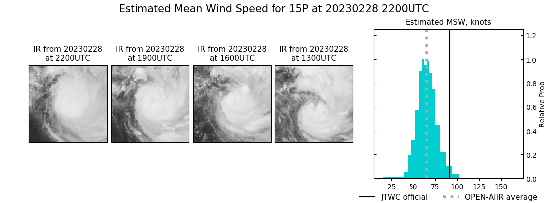 current 15P intensity image