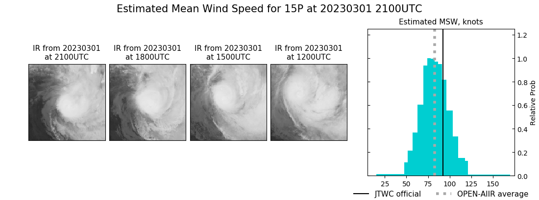 current 15P intensity image
