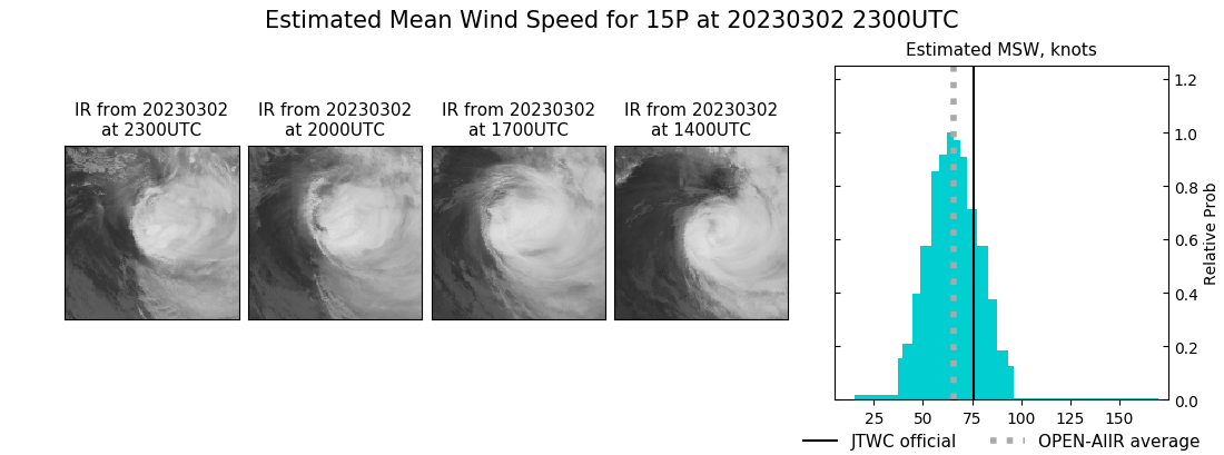 current 15P intensity image