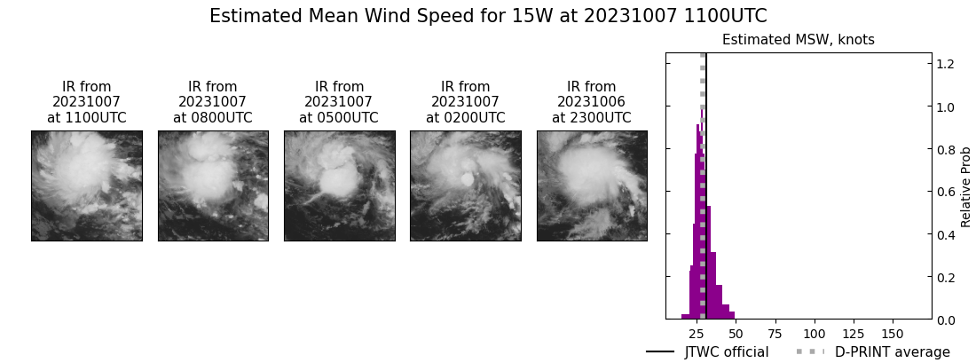 current 15W intensity image