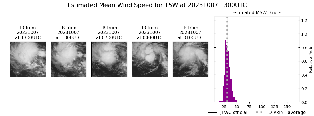 current 15W intensity image