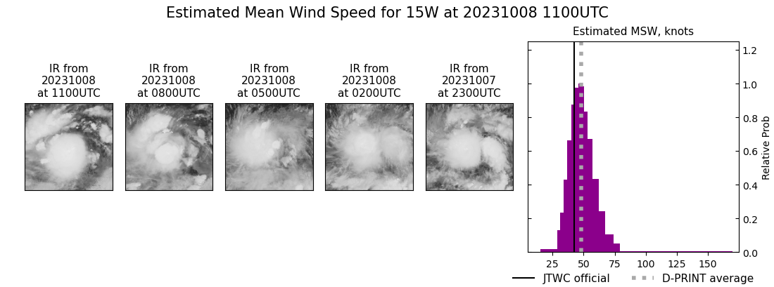 current 15W intensity image