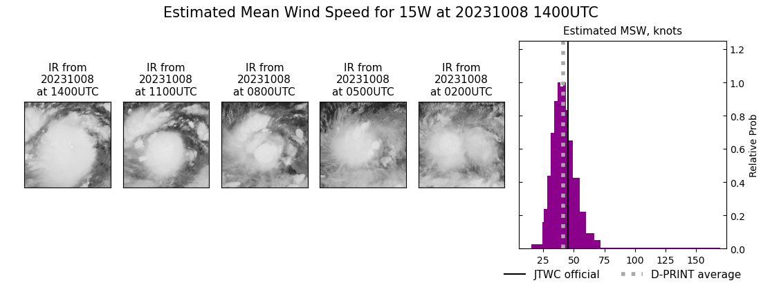 current 15W intensity image