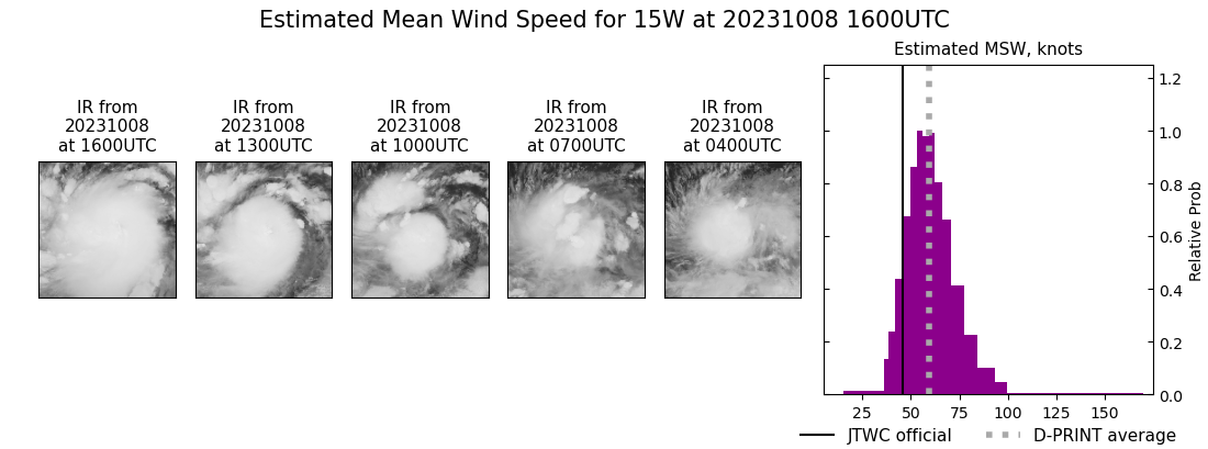 current 15W intensity image