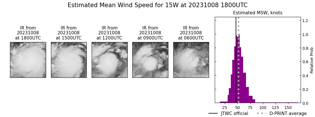 current 15W intensity image