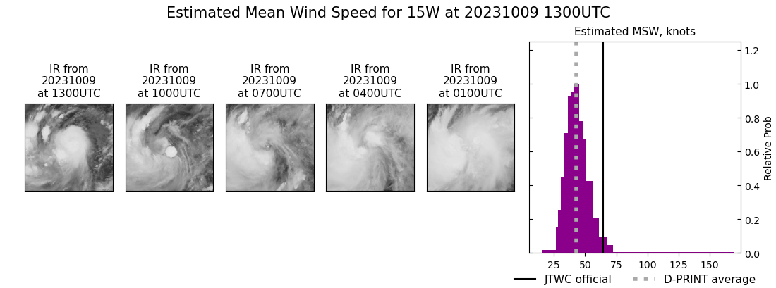 current 15W intensity image