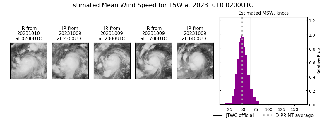 current 15W intensity image