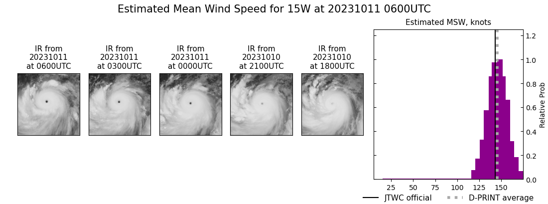 current 15W intensity image