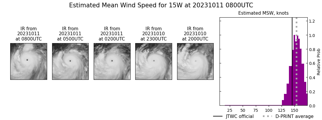 current 15W intensity image