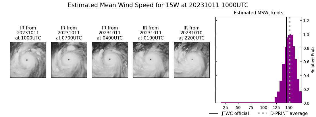 current 15W intensity image