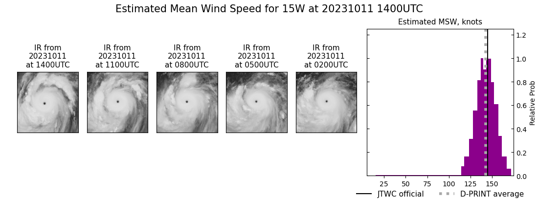 current 15W intensity image