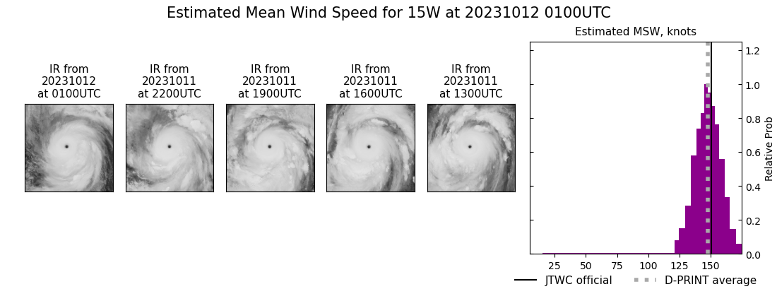 current 15W intensity image