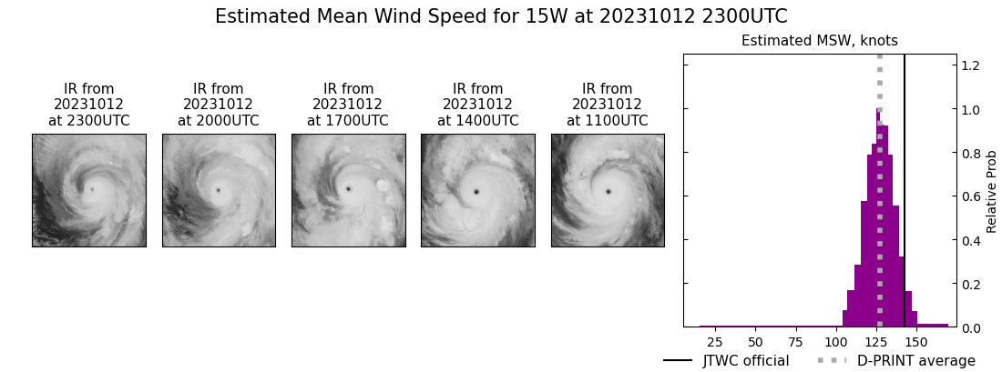 current 15W intensity image