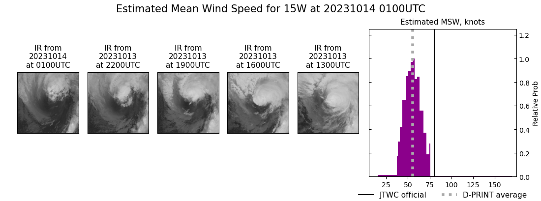 current 15W intensity image