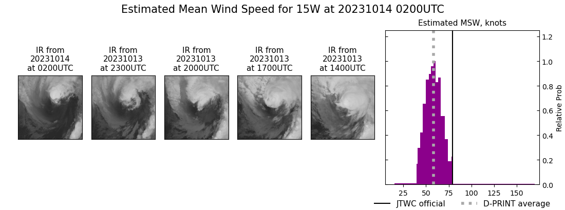 current 15W intensity image