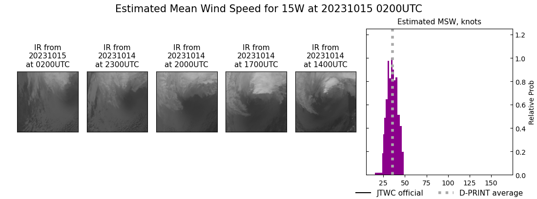 current 15W intensity image