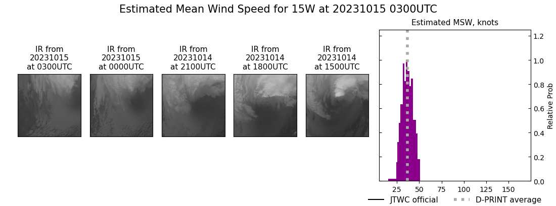 current 15W intensity image