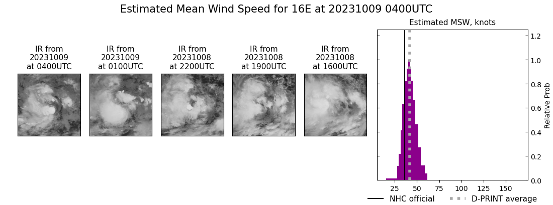 current 16E intensity image