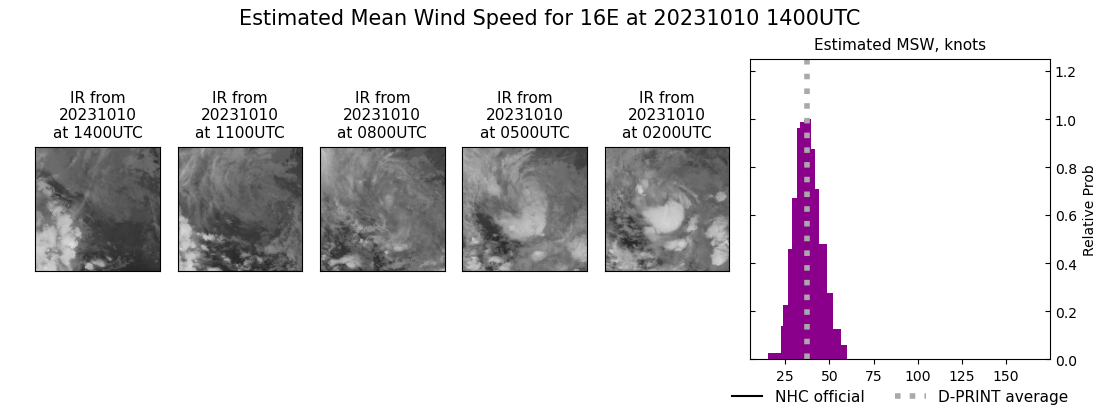 current 16E intensity image