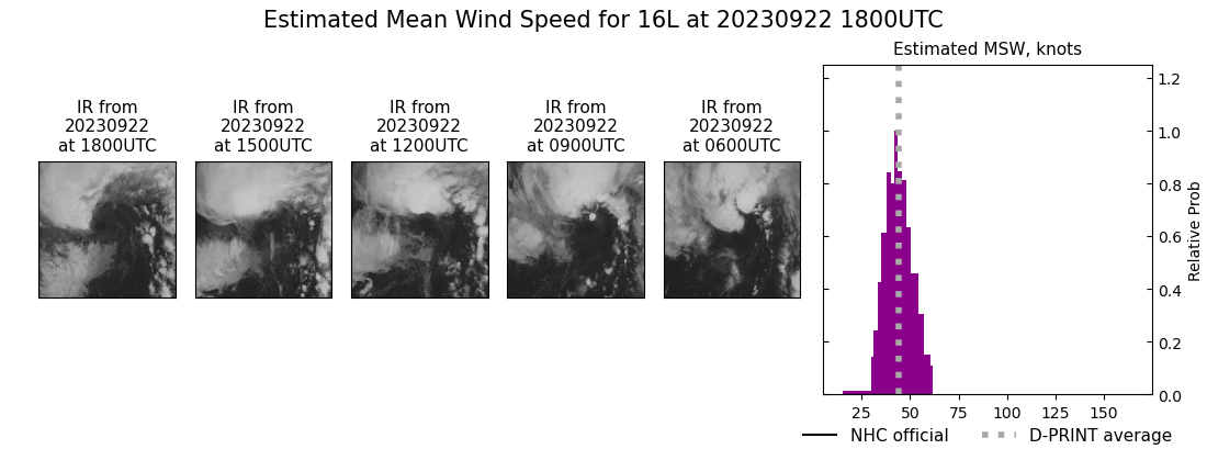 current 16L intensity image