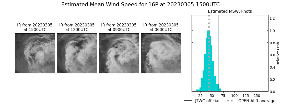 current 16P intensity image