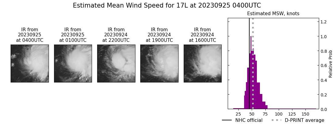 current 17L intensity image